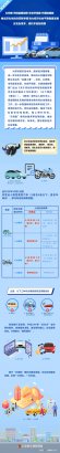 權(quán)威發(fā)布 | 10月1日起，優(yōu)化車(chē)檢周期、便利二手車(chē)交易登記等公安交管便民利企改革措施正式